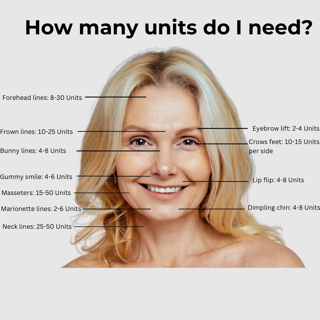 Botox Units